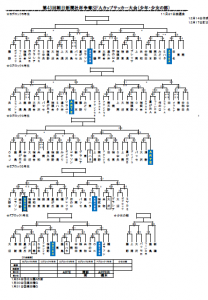 第43回ＳＦＡ結果1月31日
