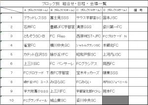 こくみん共済栃木　宇都宮地区リーグ　組み合わせ