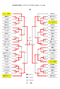 ライオンズ４２３