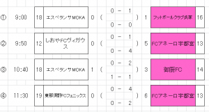 栃木トップリーグ２部２節２