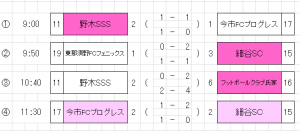 栃木トップリーグ２部1部