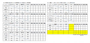 バーモントカップ　第６ブロック対戦表
