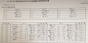 バーモントカップ茨城県県西地区ＢＥＦ結果