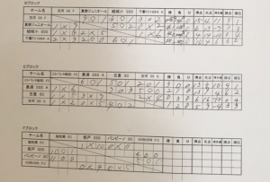 茨城県県西地区バーモントＢＥＦリーグ表