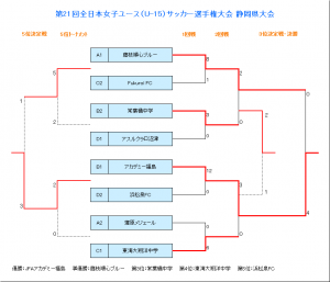 2016全日本女子静岡県大会