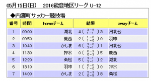 能登5月15日結果