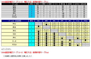 能登中部リーグ最終