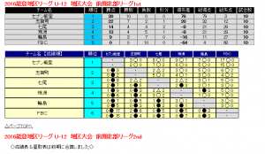 能登北部リーグ前期最終