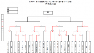 第２２回関東ユースU15茨城大会