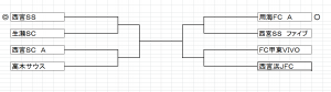 西宮フットサル決勝Ｔ５・２９