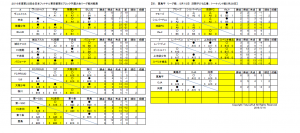 バーモント６ブロック５・１５