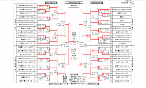 兵庫県サッカー大会　西宮予選