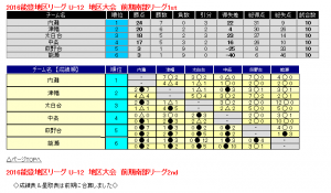 能登南部リーグ最終
