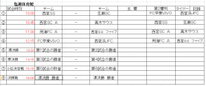 西宮フットサル決勝Ｔ予定表