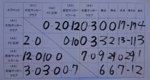 JCカップ西宮A
