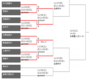 snapcrab_noname_2016-11-23_17-37-57_no-00