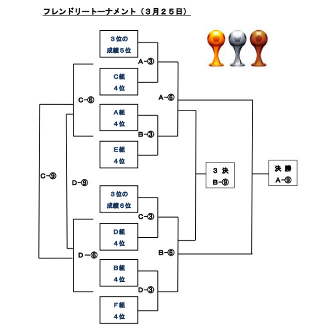 鳥屋野潟さくらカップフレンドリー