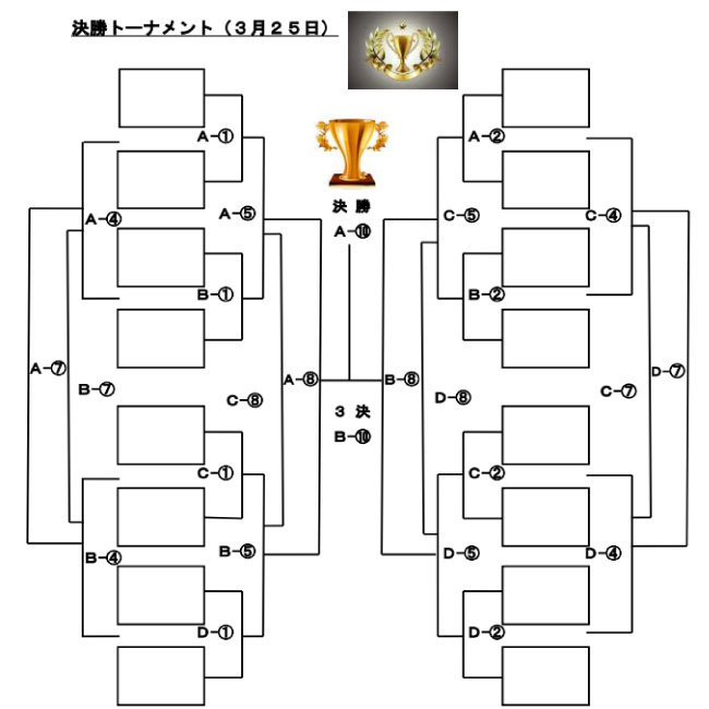 鳥屋野潟さくらカップ決勝トーナメント