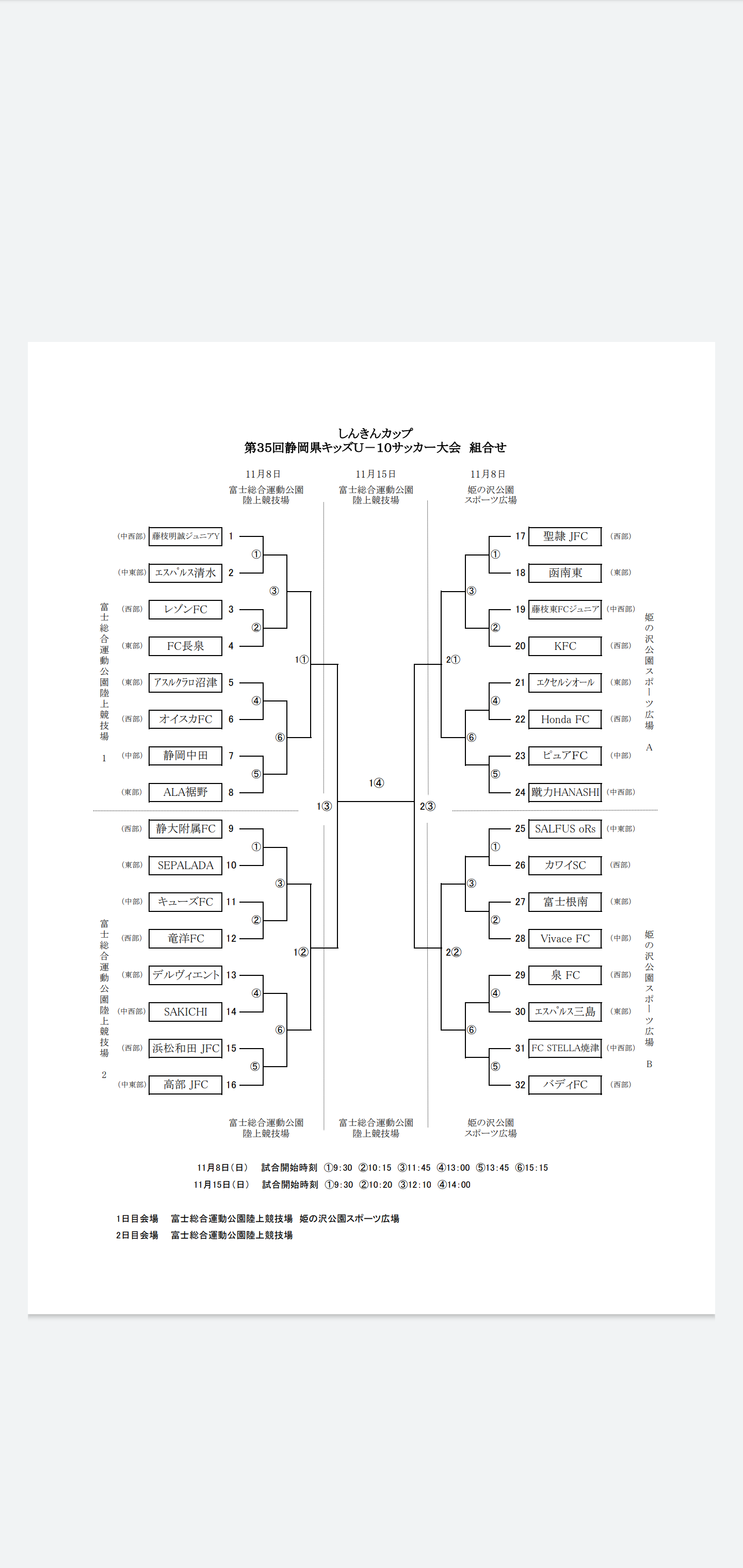 年度 しんきんカップ第35回静岡県キッズu 10サッカー大会 静岡県大会 優勝はピュアfc 準優勝に高部jfc 2チームは東海大会出場決定 ジュニアサッカーnews 年度 しんきんカップ第35回静岡県キッズu 10サッカー大会 静岡県大会 優勝はピュアfc 準優勝に高部jfc 2チームは東海大会出場決定 ジュニアサッカーnews