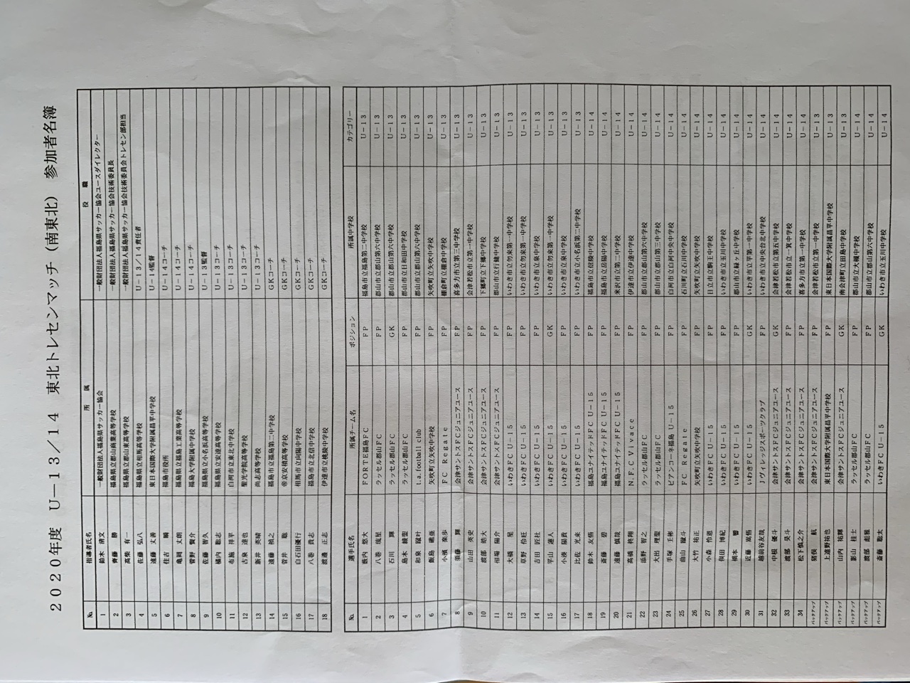 19年度 福島県トレセンメンバー ジュニアサッカーnews