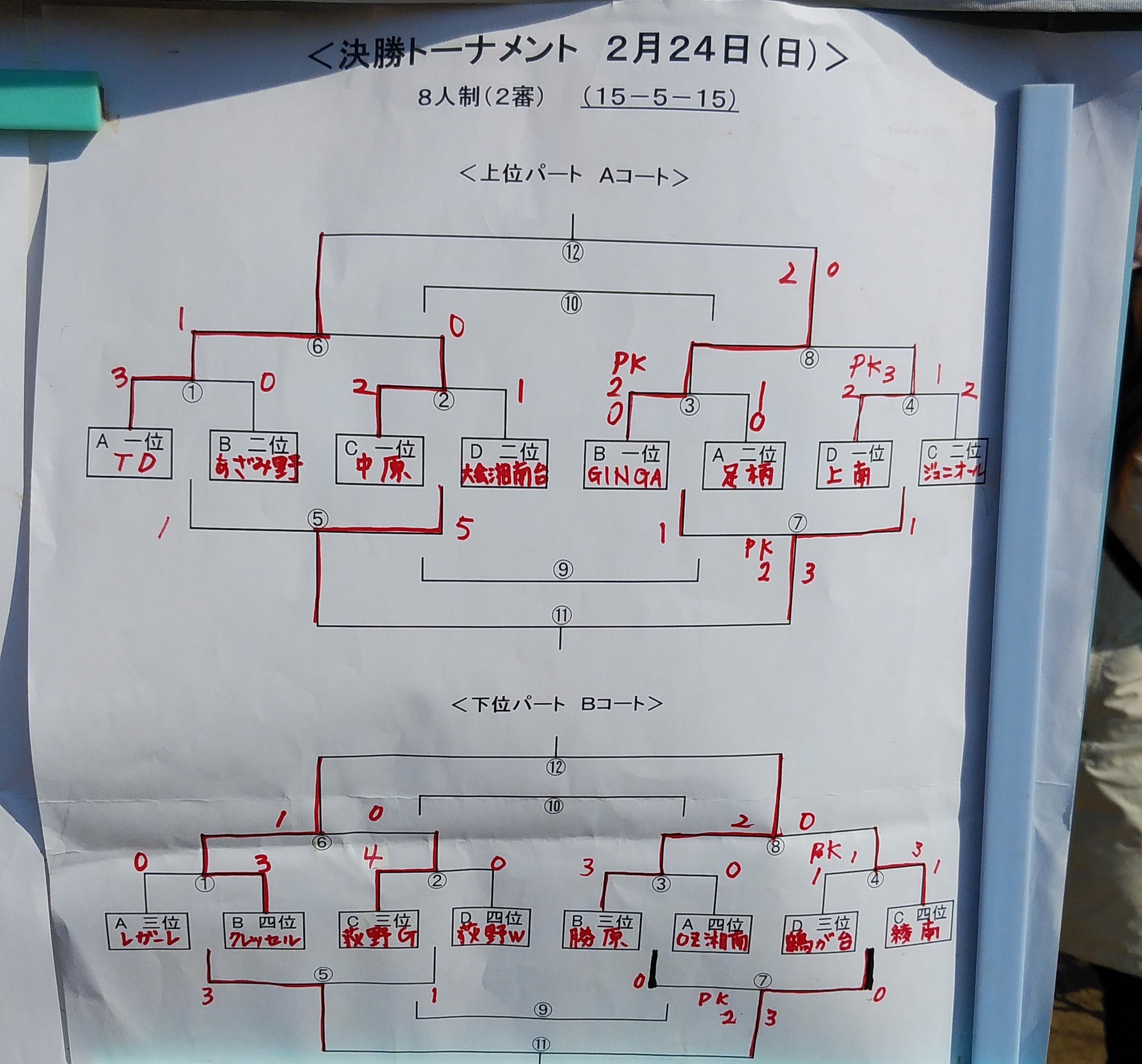 なんでも 掲示板 八戸