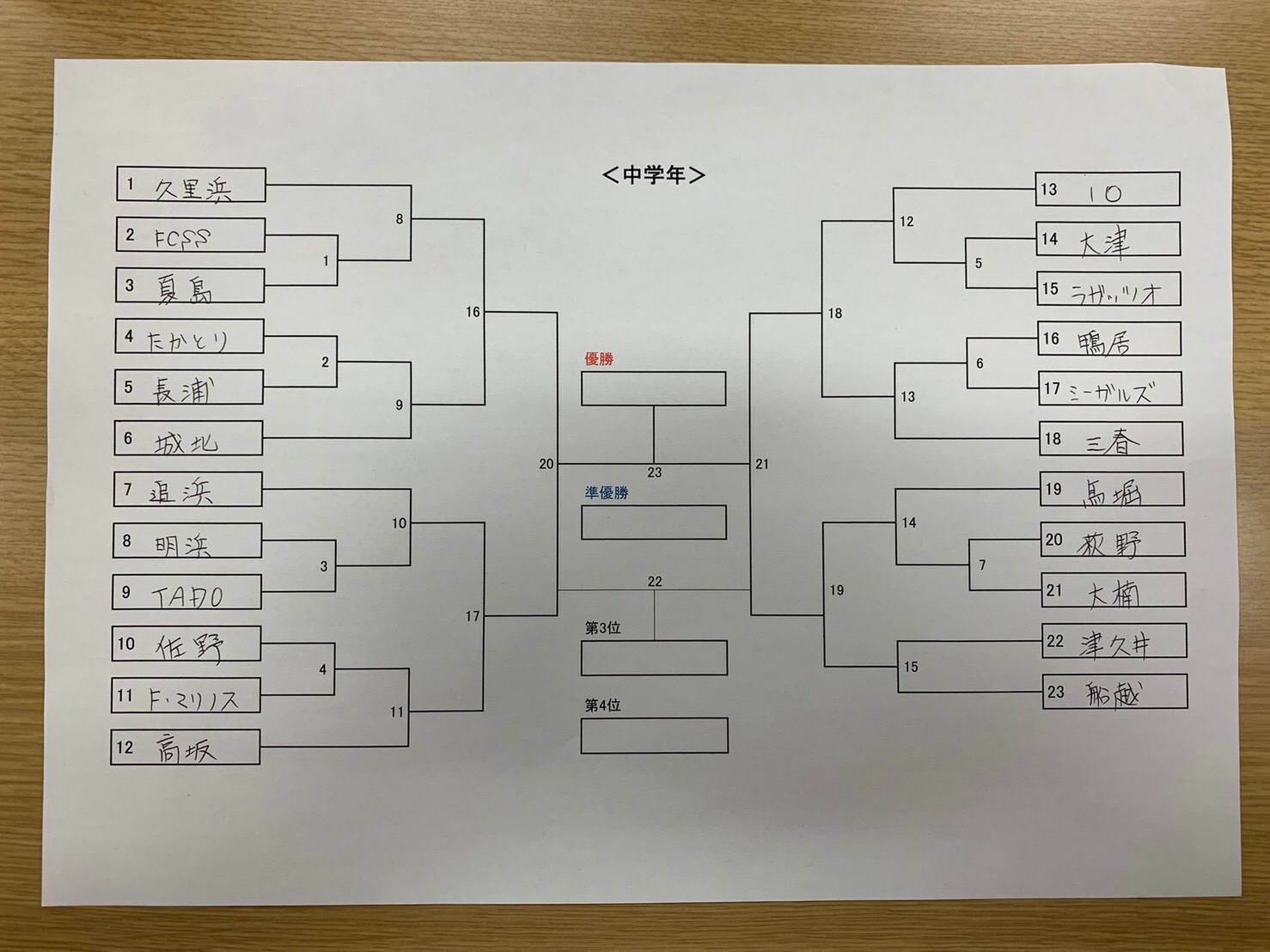 横須賀市の少年サッカーについて 神奈川サッカーbbs 掲示板 横須賀市の少年サッカーについて 神奈川サッカーbbs 掲示板