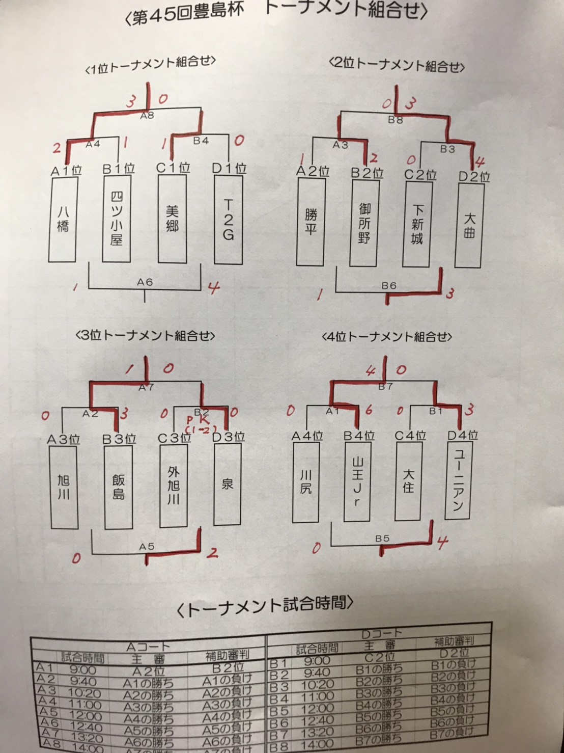 2019年度JFA山形県女子クラブリーグ 11/9情報お待ちしています！