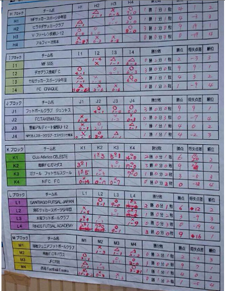 15年度 第6回exile Cup 九州大会 優勝は島原fcガマダス ジュニアサッカーnews 15年度 第6回exile Cup 九州大会 優勝は島原fcガマダス ジュニアサッカーnews