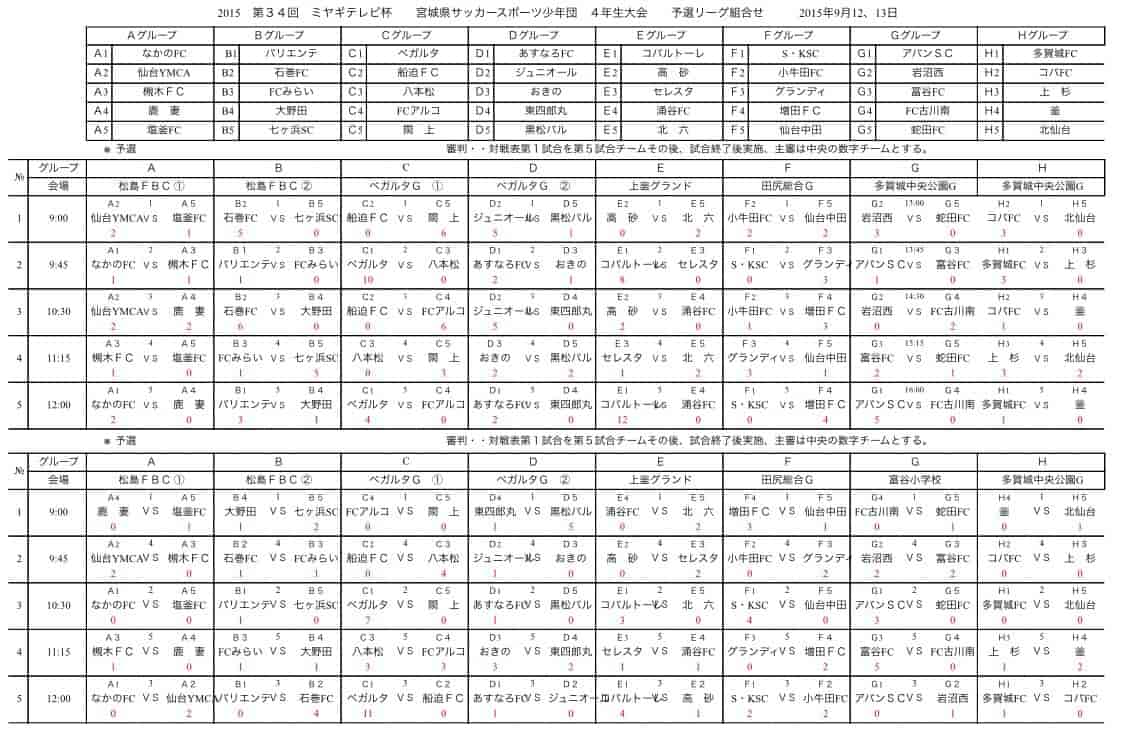 15年度 第34回 ミヤギテレビ杯 宮城県サッカースポーツ少年団 4年生大会 優勝はベガルタ仙台ｊｒ ジュニアサッカーnews