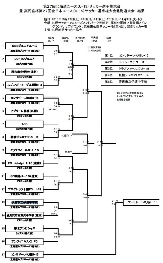 掲示板 北海道 サッカー