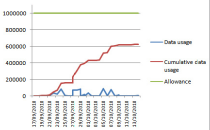 graph2