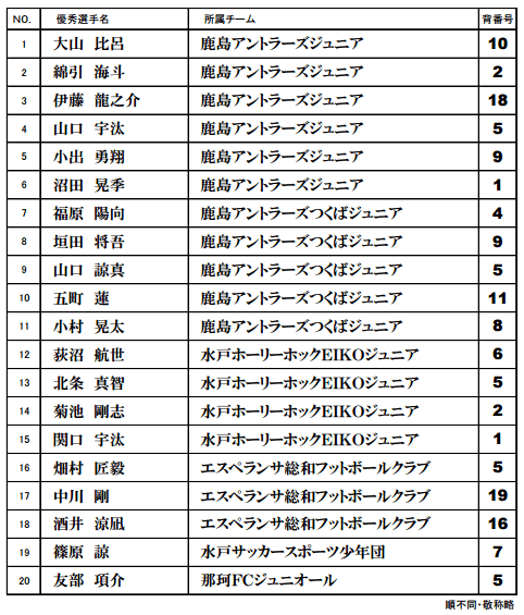 15年度 第39回全日本少年サッカー大会茨城県大会 優勝は鹿島アントラーズジュニア ジュニアサッカーnews