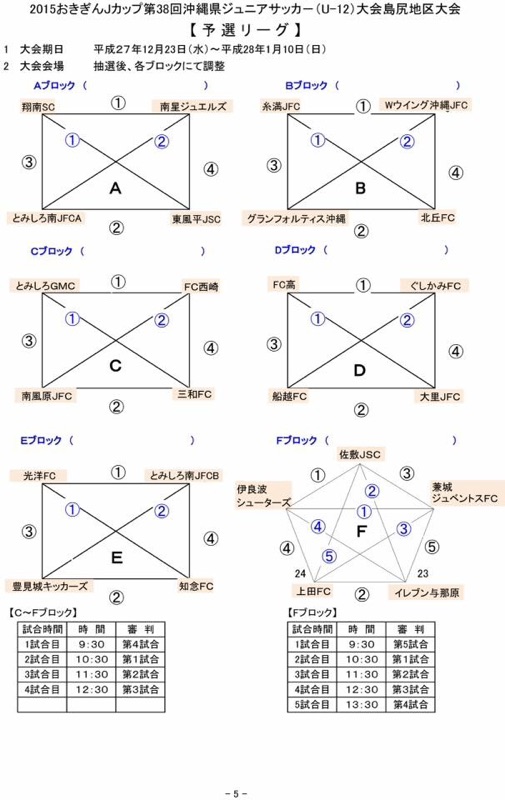15おきぎんjカップ第38回沖縄県ジュニアサッカー U 12 大会 島尻地区大会 優勝はグランフォルティス ジュニアサッカーnews