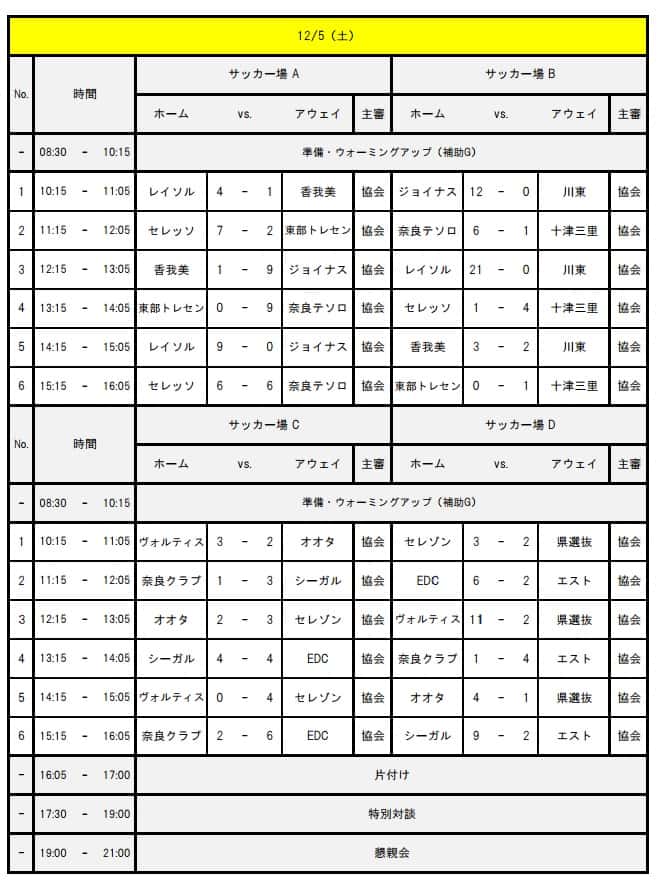 八咫烏 Cup 2015 U 12 Football Festival 初代王者はyf Nara Tesoro ジュニアサッカーnews