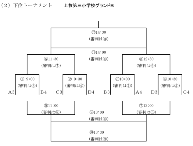 15年度 第3回西和ニューイヤーカップu 10 1 16 17 結果不明 情報提供をお願いします ジュニアサッカーnews