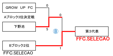 15年度 第9回 卒業記念サッカー大会mufgカップ 大阪大会 泉北地区予選 代表4チーム決定 ジュニアサッカーnews 15年度 第9回 卒業記念サッカー大会mufgカップ 大阪大会 泉北地区予選 代表4チーム決定 ジュニアサッカーnews