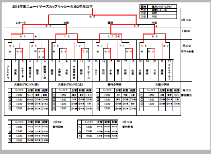 15年度第2回藤沢市ﾆｭｰｲﾔｰｶｯﾌﾟ少年ｻｯｶｰ大会 低学年の部 最終結果 ジュニアサッカーnews