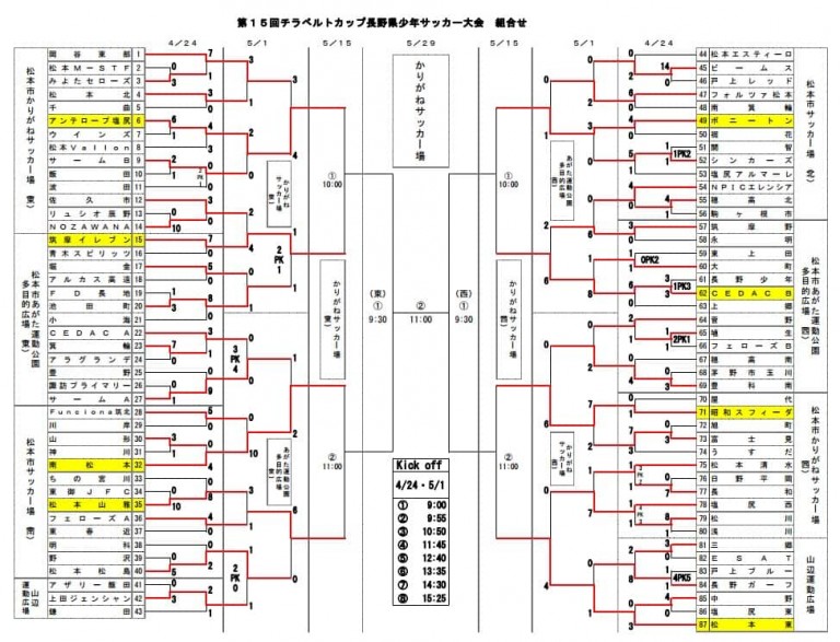 ジュニアサッカーNEWS2016年度　第15回チラベルトカップ長野県少年サッカー大会（U-12)　優勝はアンテロープ塩尻Jr!!保護者情報今月の人気記事お知らせパートナー企業一覧株式会社ノイカ株式会社イレブンスポーツプランニングレアッシ福岡フットボールクラブペナスタ博多スポーツフィールドPacific筑紫野九州アイランドTVBlue Wave sports concierge officeチーム関係者様向けこのサイトについて