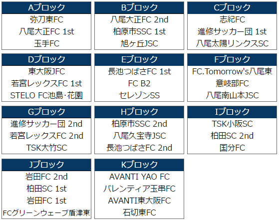 16年度 ライフカップ第40回大阪府少年サッカー選手権大会 中河内地区予選 優勝は八尾大正fc 代表3チーム決定 ジュニアサッカーnews 16年度 ライフカップ第40回大阪府少年サッカー選手権大会 中河内地区予選 優勝は八尾大正fc 代表3チーム決定 ジュニアサッカーnews