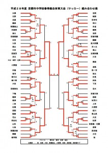 16年度京都市中学校春季総合体育大会 サッカーの部 優勝は音羽中学校 ジュニアサッカーnews 16年度京都市中学校春季総合体育大会 サッカーの部 優勝は音羽中学校 ジュニアサッカーnews