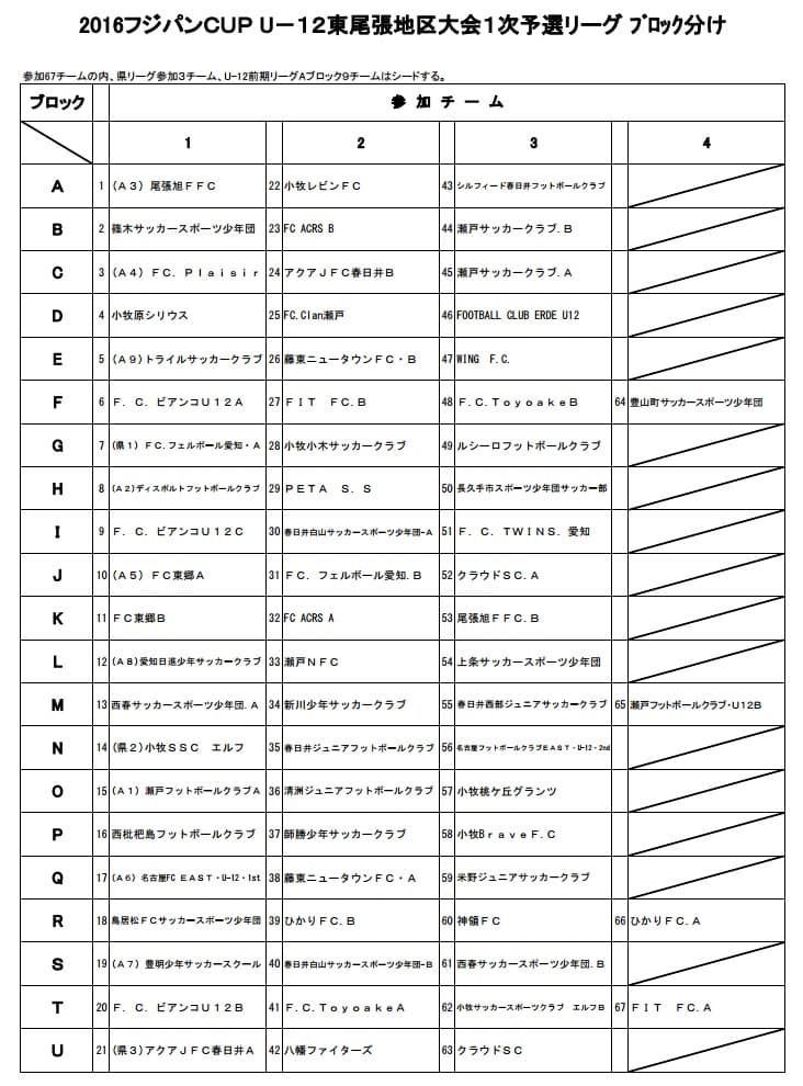 16フジパンcupユースu 12サッカー大会愛知県大会 東尾張地区大会 代表は尾張旭ffc ディスポルト アクアjfc春日井 ジュニアサッカーnews 16フジパンcupユースu 12サッカー大会愛知県大会 東尾張地区大会 代表は尾張旭ffc ディスポルト アクアjfc春日井 ジュニアサッカーnews