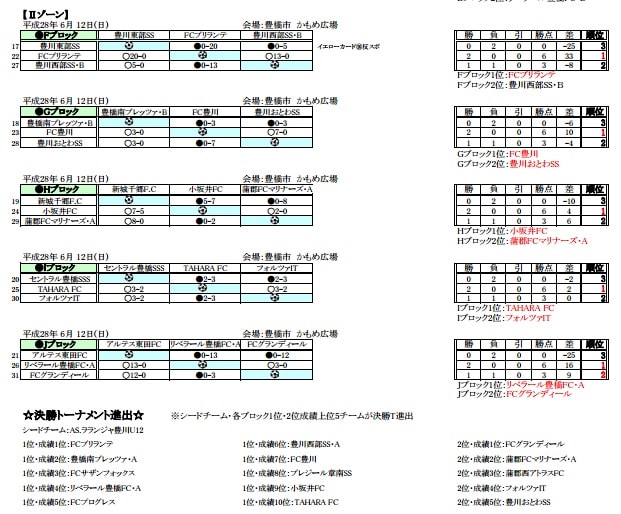 16年度 第7回カンコー国盛cup 兼 第12回東三河u 11サッカー大会 優勝はリベラール豊橋fc A ジュニアサッカーnews 16年度 第7回カンコー国盛cup 兼 第12回東三河u 11サッカー大会 優勝はリベラール豊橋fc A ジュニアサッカーnews