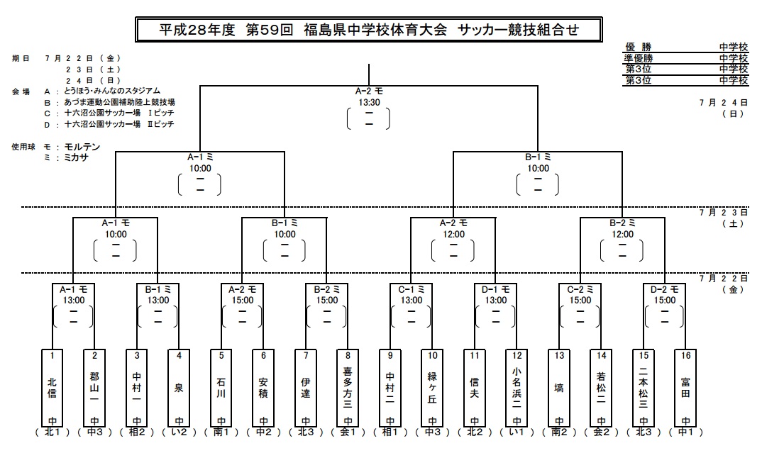 16年度 第59回福島県中学校体育大会 サッカー競技大会 優勝は北信中 ジュニアサッカーnews 16年度 第59回福島県中学校体育大会 サッカー競技大会 優勝は北信中 ジュニアサッカーnews