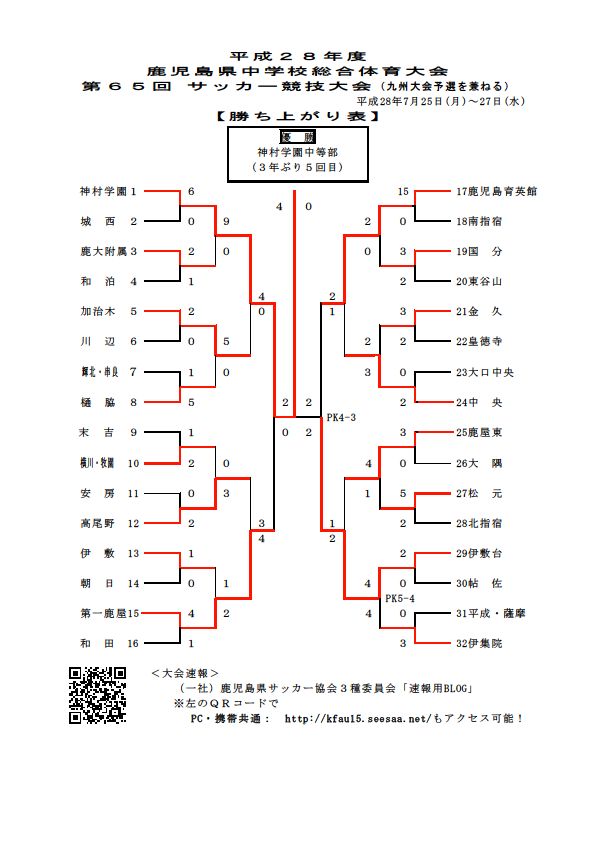 16年度鹿児島県中学校総合体育大会第65回サッカー競技大会 優勝は神村学園 最終結果表掲載 ジュニアサッカーnews