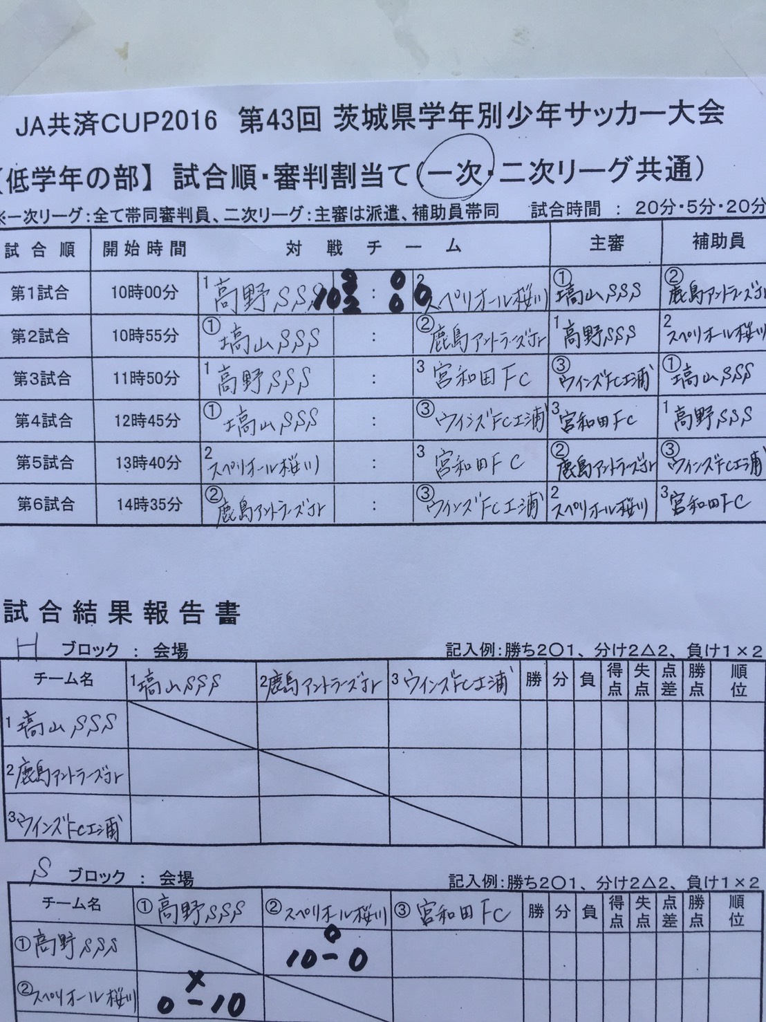 Ja共済cup16 第43回茨城県学年別少年サッカー大会 県大会 低学年の部 優勝は鹿島アントラーズjr ジュニアサッカーnews