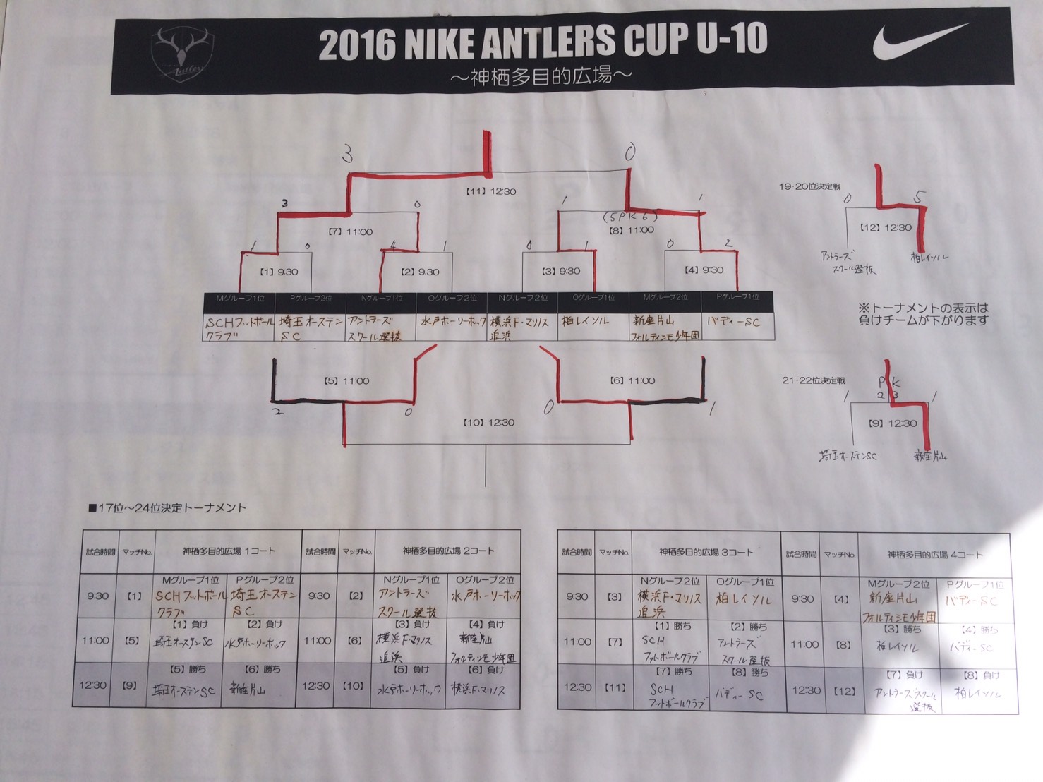 16nike Antlers Cup U 10 ナイキアントラーズカップ 優勝は江南南 ジュニアサッカーnews