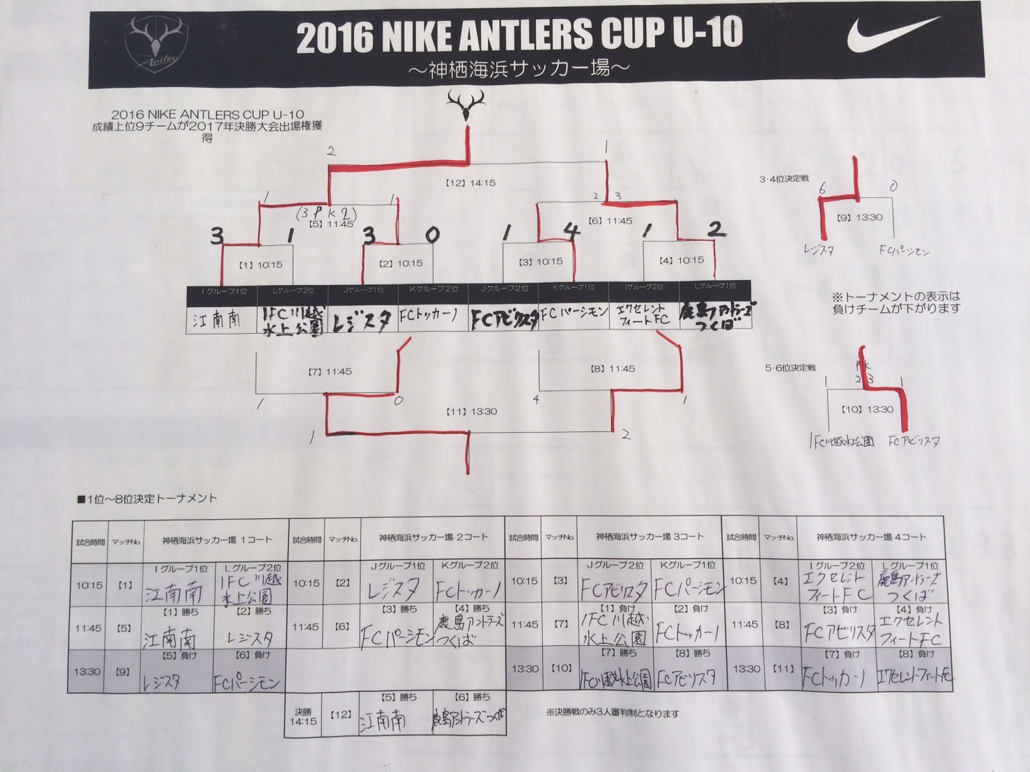 16nike Antlers Cup U 10 ナイキアントラーズカップ 優勝は江南南 ジュニアサッカーnews