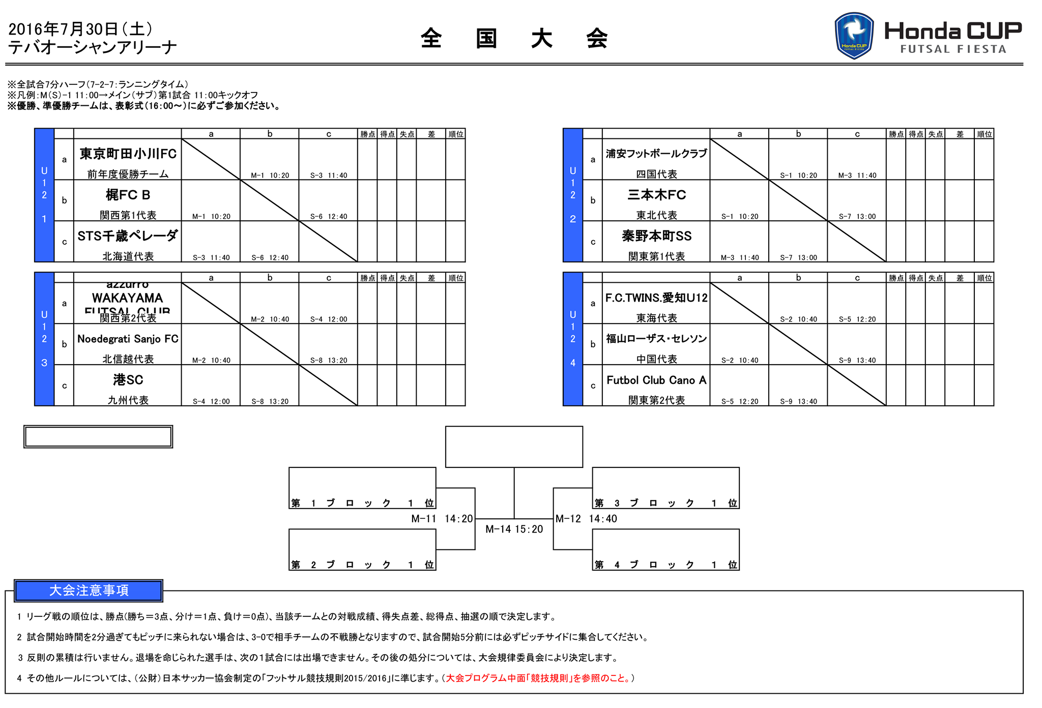 16年度ホンダカップフットサルフェスタu 12全国大会 優勝はfutbol Club Cano A 結果表掲載 ジュニアサッカーnews