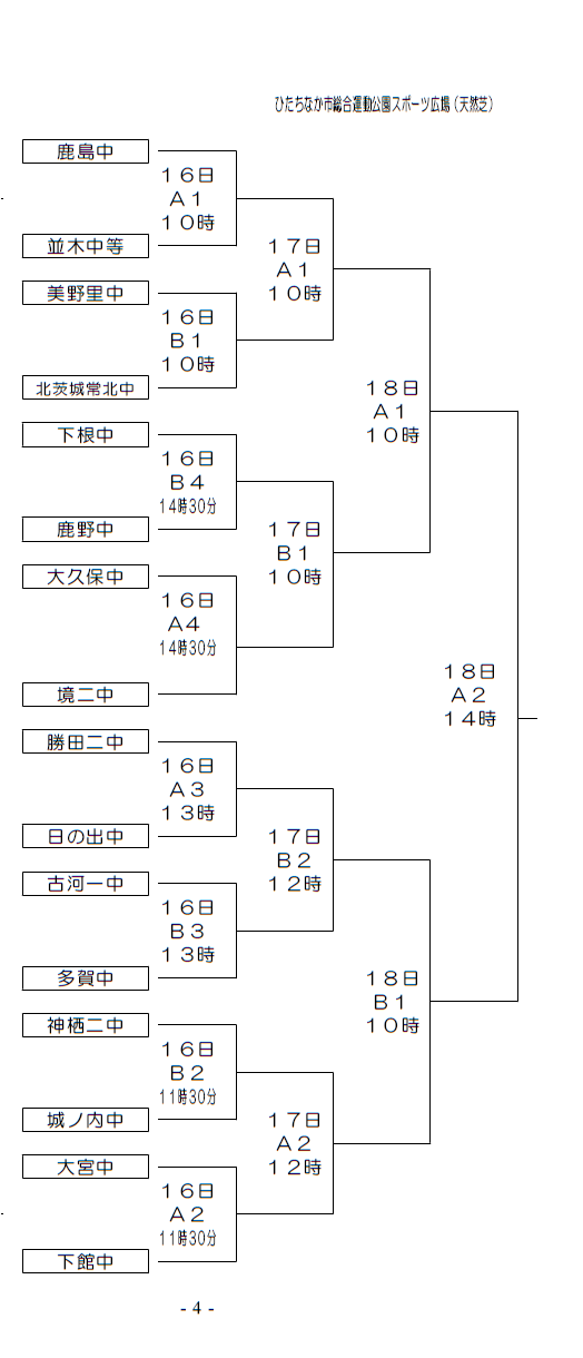 16年度 茨城県民総合体育大会 中学サッカーの部 優勝は 鹿島中学校 ジュニアサッカーnews 16年度 茨城県民総合体育大会 中学サッカーの部 優勝は 鹿島中学校 ジュニアサッカーnews