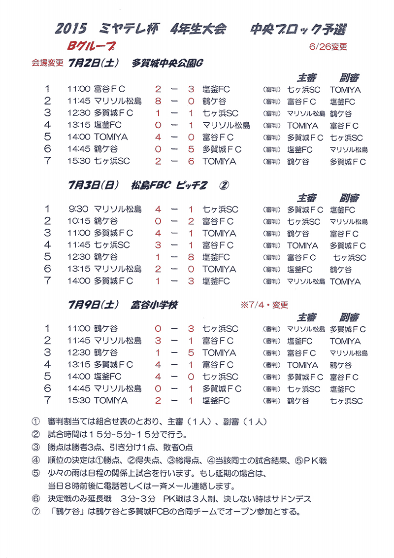 ジュニアサッカーNEWS2016年度 第32回ミヤギテレビ杯４年生大会宮城県大会（U-10） 優勝は富ケ丘！最終結果表掲載2016年度 第32回ミヤギテレビ杯４年生大会宮城県大会（U-10）2016年度の結果詳細最後にマイページ保護者情報今月の人気記事パートナー企業一覧Blue Wave sports concierge officeチーム関係者様向けこのサイトについて